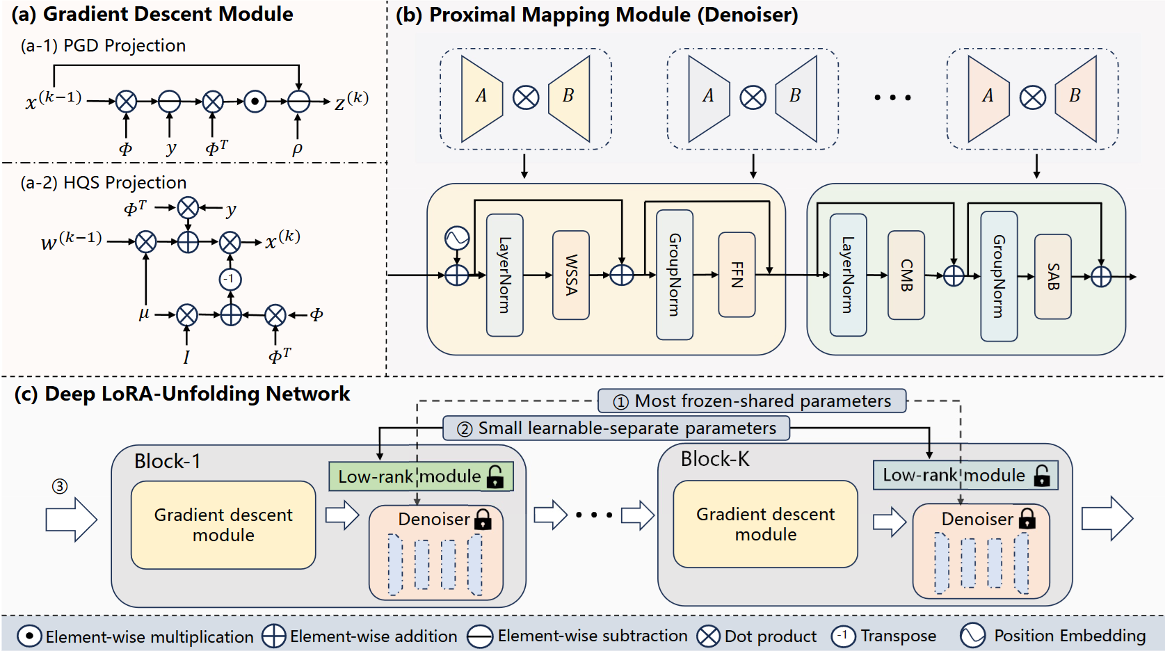 LoRun Framework