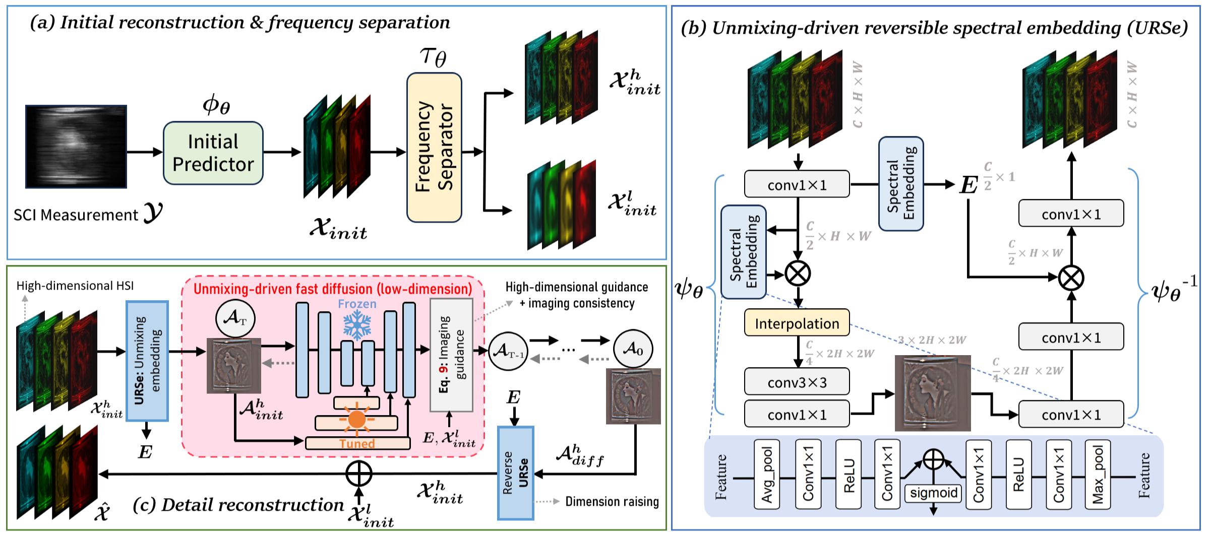 PSR-SCI Pipeline